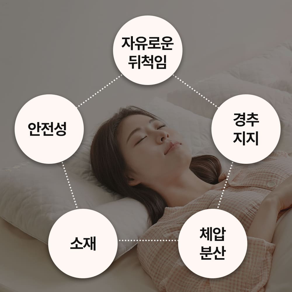 우유베개 하이핏 천연라텍스 기능성 경추베개 3